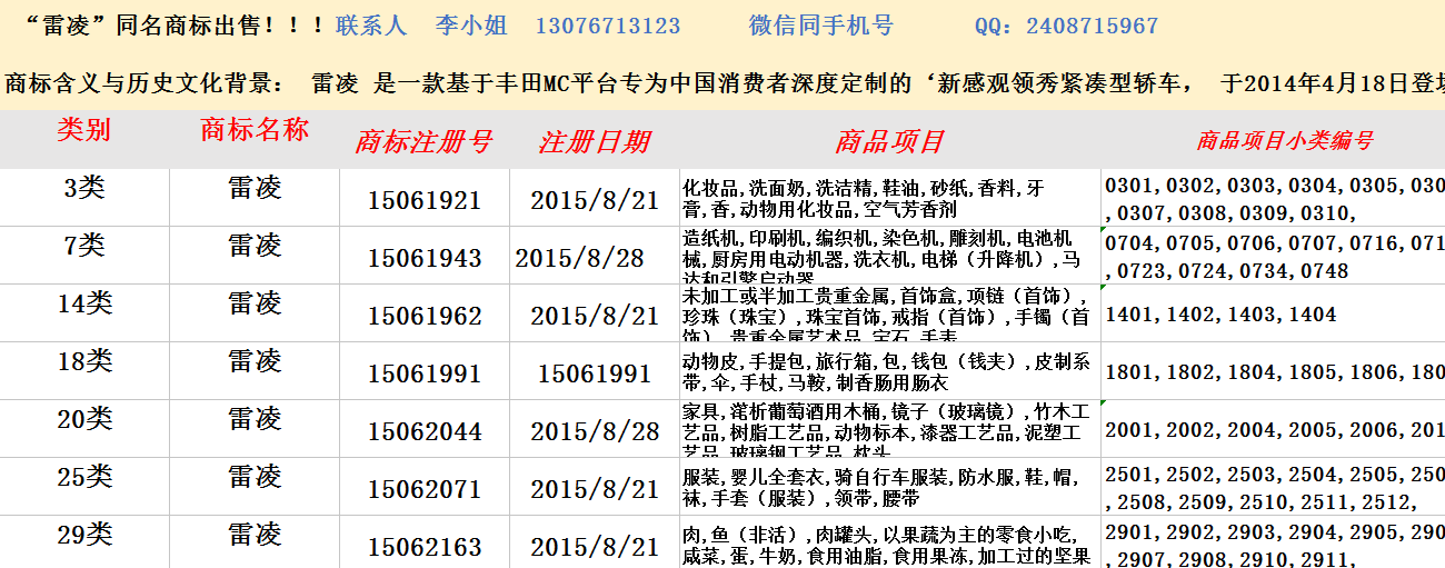 專利申請 專利評價報告 專利侵權 商標注冊 商標轉讓  版權申請13076713123原始圖片3