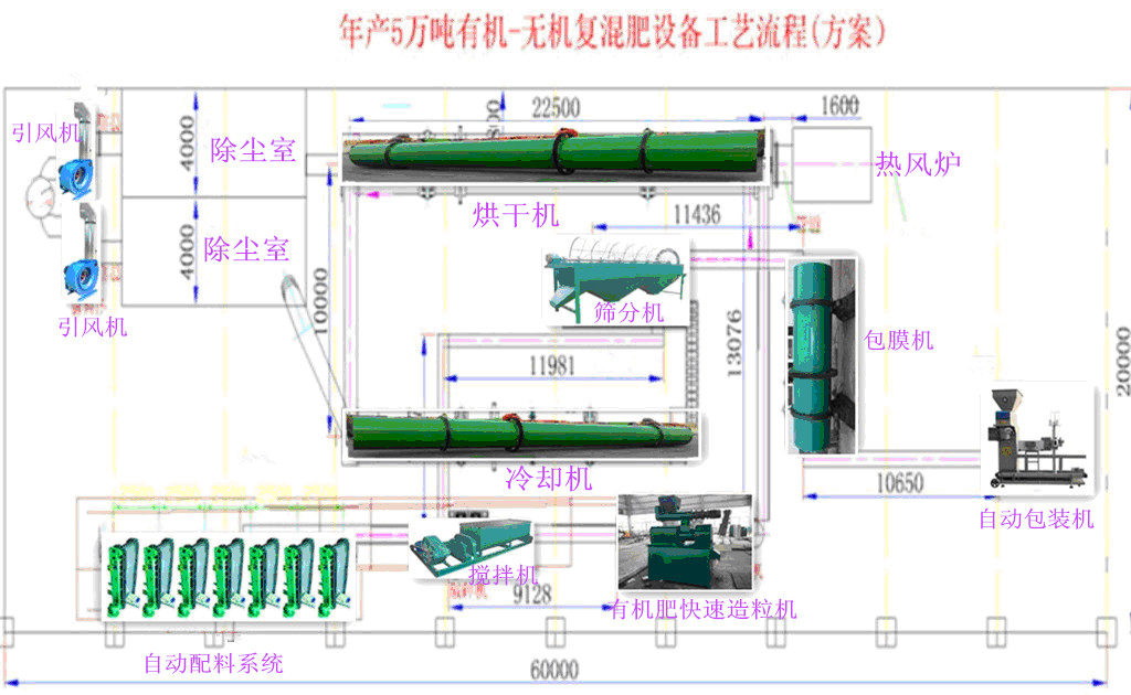 河南农乐机械有机肥整套生产线生产厂_价位合理的有机肥整套生产线