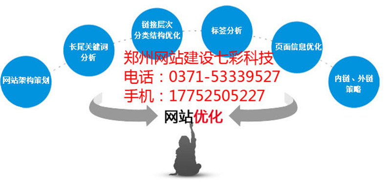 鄭州外貿(mào)網(wǎng)站制作