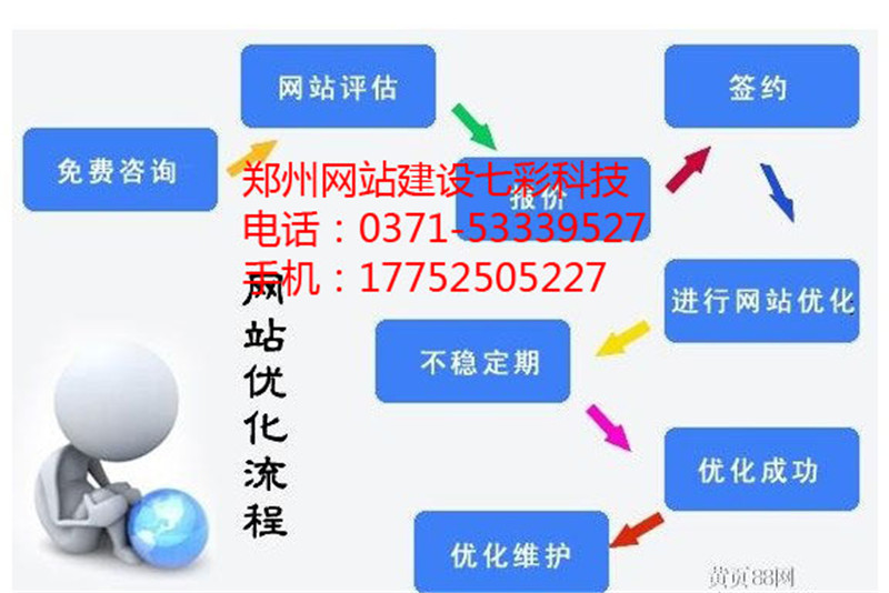 鄭州網(wǎng)站制作培訓(xùn)