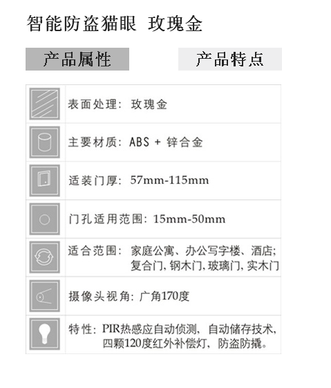 櫻花智能——信譽(yù)好的櫻花智能防盜貓眼 提供商，北京貓眼