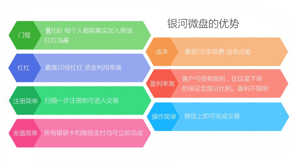 可靠的銀河微盤招商推薦_銀河微盤怎么代理