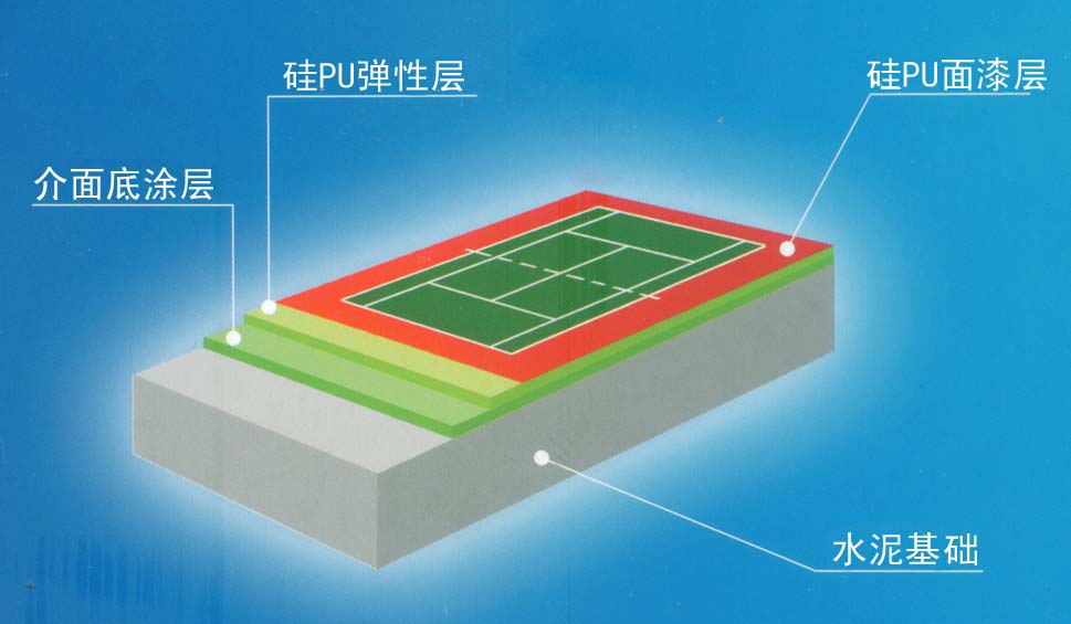 廠家直銷 硅PU5mm 硅PU報價 硅PU