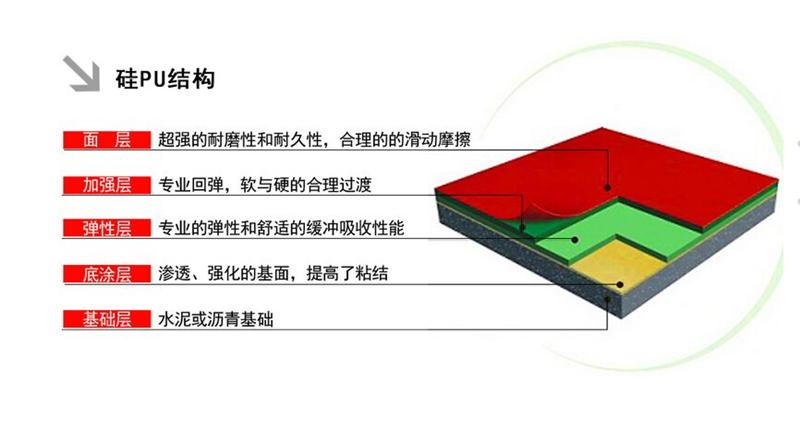 硅pu篮球场   硅pu材料   硅pu施工工艺