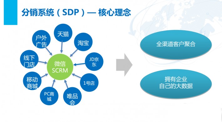 微信分銷系統(tǒng)定制，有口碑的成都微信分銷系統(tǒng)公司，當(dāng)屬蜀訊科技