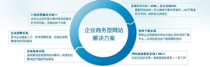 四川專業的企業網站建設公司，中國企業網站推廣