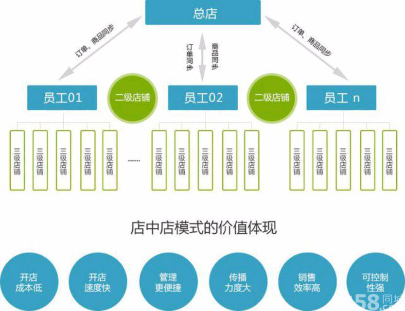 专业的微信三级分销服务商——蜀讯科技|四川服务精良的微信分销