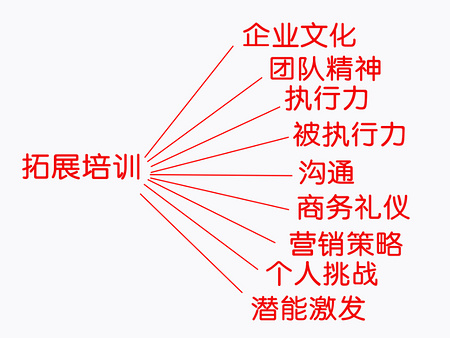 哪家【活動(dòng)策劃】公司即正規(guī)又保障！