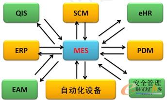川頤MES－中小企業(yè)信息化專家 川頤MES－專心于中小企業(yè)的MES公司 川頤MES－適用于中小企業(yè)的MES 川頤供