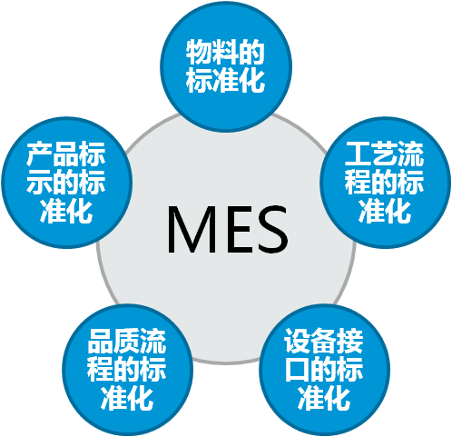 川頤MES－智能管理 川頤MES－精益制造川頤 MES－制造解決方案 川頤供