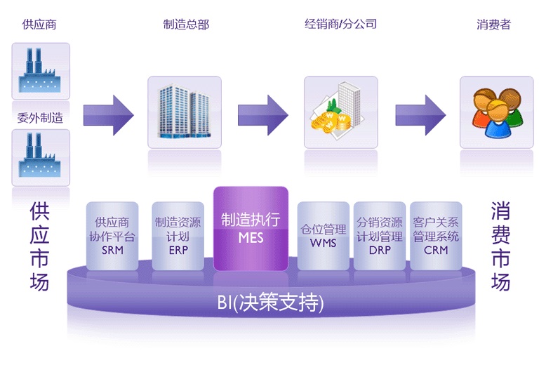 川頤MES-精益制造執行系統 川頤MES-專業制造執行系統 川頤MES-專業生產管理系統 川頤供