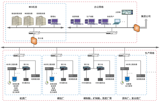 川頤MES－智能制造 川頤MES-智慧工廠 川頤MES－智能工廠 川頤供