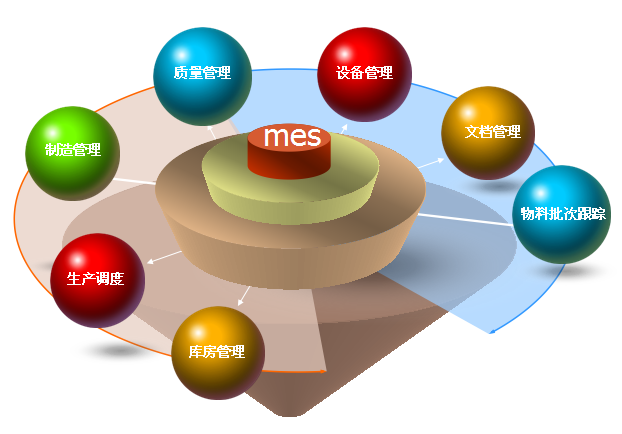 川頤MES－智能制造 川頤MES-智慧工廠 川頤MES－智能工廠 川頤供