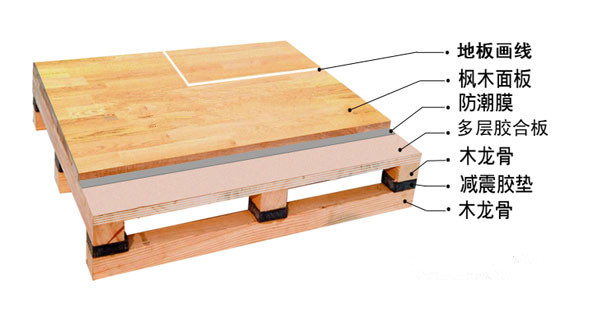 乌鲁木齐哪有供应价格合理的实木运动地板——新疆实木运动地板品牌