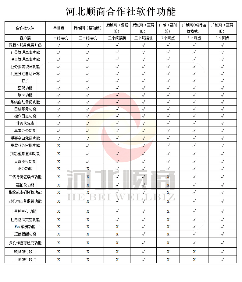 农民合作社软件哪里有卖的【顺商电子科技】操作方便