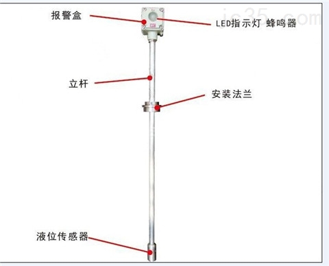 济南加油站高液位bjq