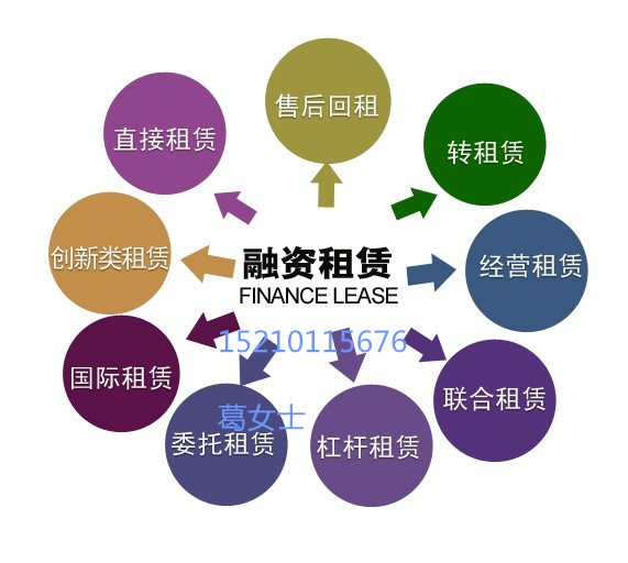 2000萬融資租賃公司轉(zhuǎn)讓需要哪些材料