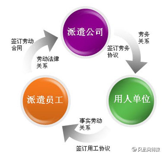 朝陽申請注冊勞務派遣公司都要哪些要求