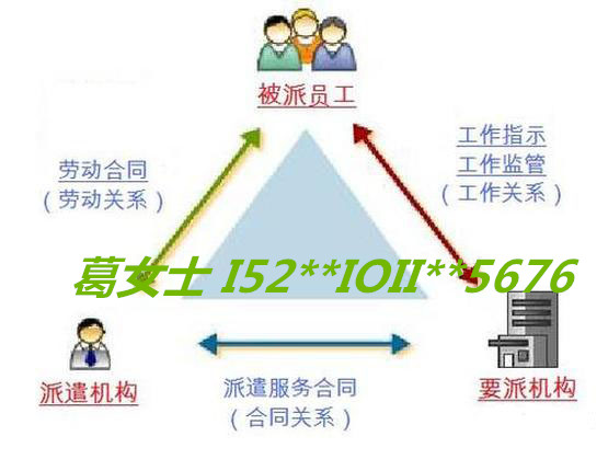 哪個好申請勞務(wù)派遣，需要多少錢