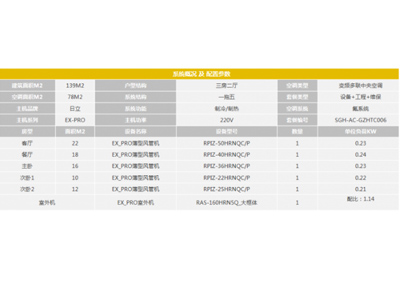 海爾中央空調(diào)價格——鄂州海爾中央空調(diào)公司