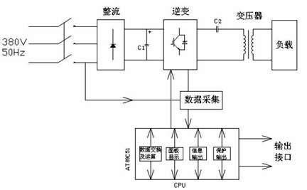 供應(yīng)亞盛電器YSJF型管道集膚效應(yīng)電伴熱系統(tǒng)自動調(diào)功控制柜