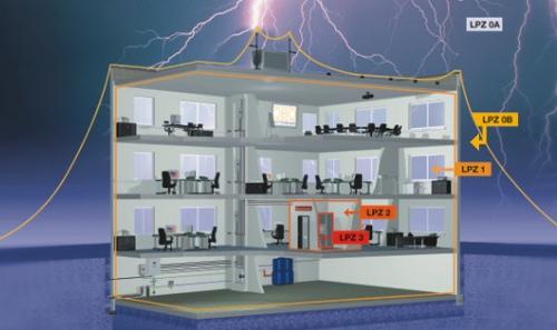 番禺避雷針安裝-廣州避雷針安裝費(fèi)用