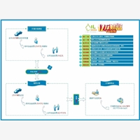 黑龍江省加油寶招商加盟品質，十年專業，{zy}惠的代理加盟賴{sx}