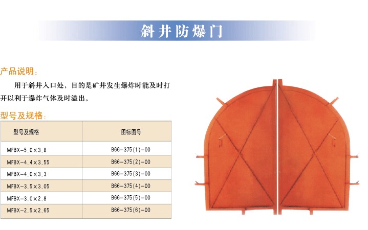 濟南礦用防爆門就選創磊科技質量保障