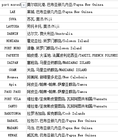 國(guó)內(nèi)到南太平洋群島海運(yùn)訂倉(cāng)