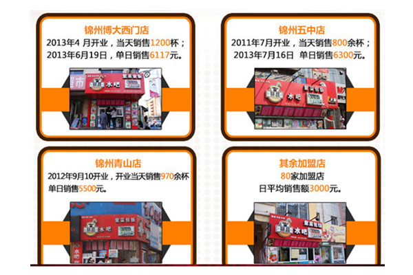 開奶茶店需要什么證【壹茶品】15142685917