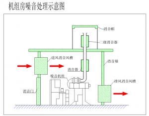 噪音處理系統(tǒng)供應(yīng)商哪家【榮凈環(huán)保設(shè)備】 噪音處理系統(tǒng)公司