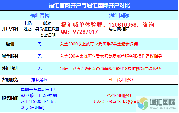 通汇国际推出了跟单交易软件