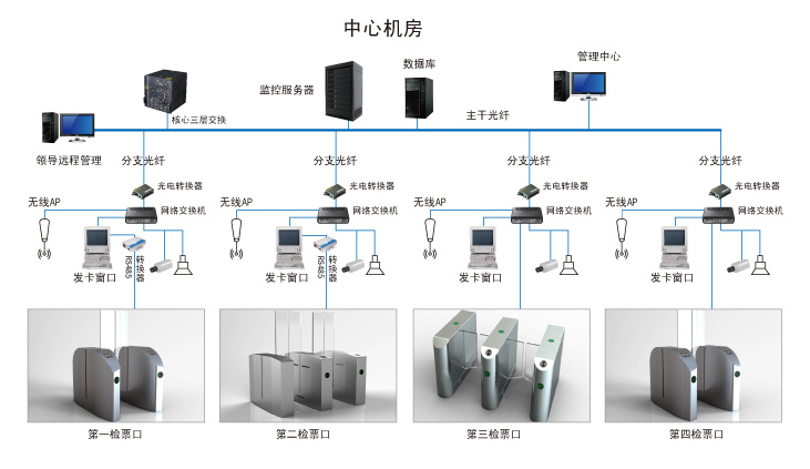 延安車牌識別系統(tǒng)銷售公司,榆林市車牌識別經(jīng)銷商,寶雞市車牌識別系統(tǒng)銷售公司