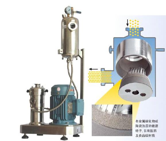 14000轉乳化機，超高速乳化機，進口乳化機，專業高速乳化機