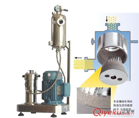 GRS2000/4低含量白炭黑高速分散機
