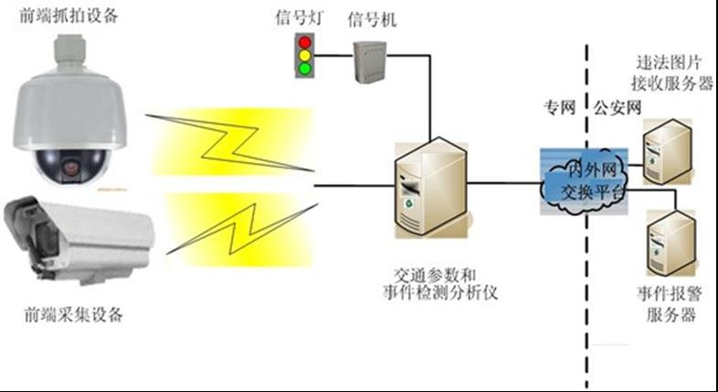 廣東機(jī)動(dòng)車檢測設(shè)備公司