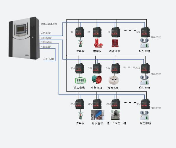 哪里有消防電源監控系統廠家-優質消防電源監控系統生產廠家