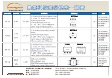 智能藍(lán)牙IC廠家直銷_專業(yè)藍(lán)牙IC質(zhì)量好