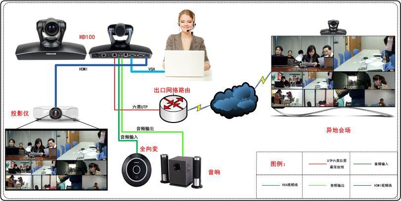 超值的非常聚成網絡視頻會議,{zx1}報價