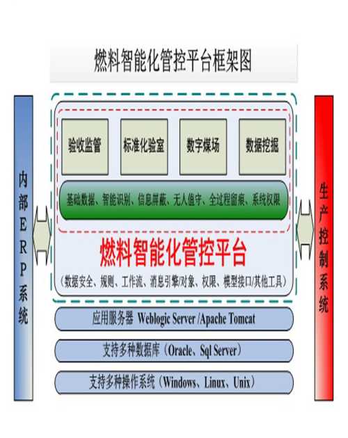 智能數(shù)字化煤場管理價格