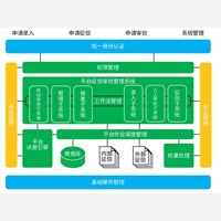 P2P信審系統(tǒng)有實(shí)力的公司,收益穩(wěn)定的征信審批系統(tǒng)怎么選擇