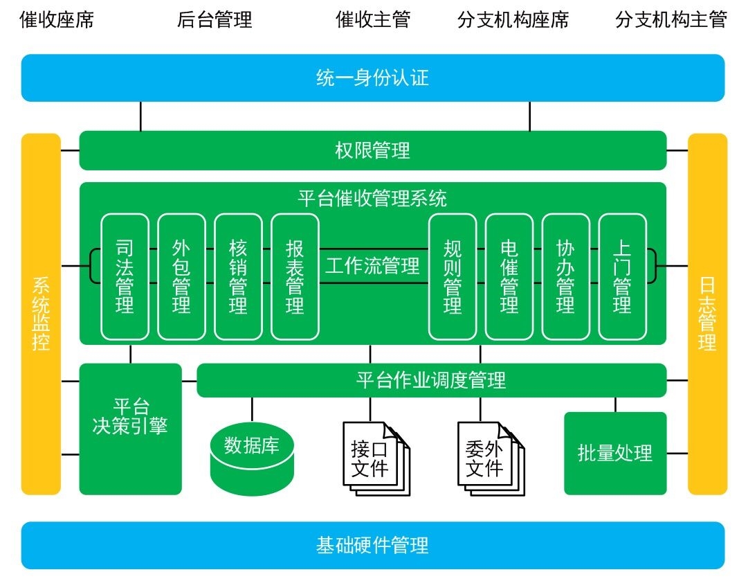 穩(wěn)健、安全的征審批系統(tǒng)_征審批系統(tǒng)zzy的公司