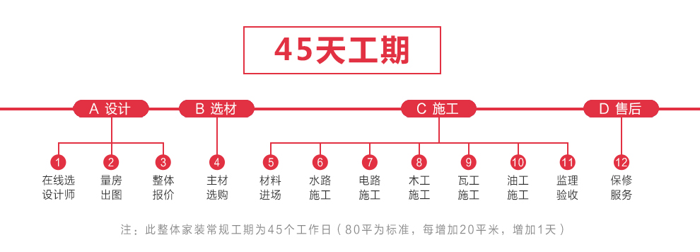 西安新房裝修塞納春天-專注于互聯(lián)網(wǎng)整居裝修