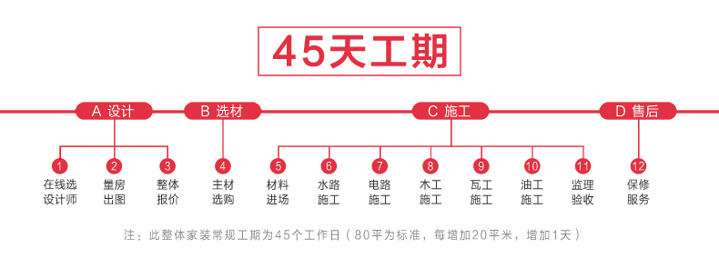 西安互聯網家裝塞納砍掉所有的中間環節