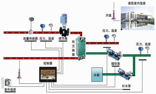 山东换热站价格 无人值守换热站厂家