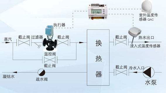 北京西門子溫控閥價(jià)格