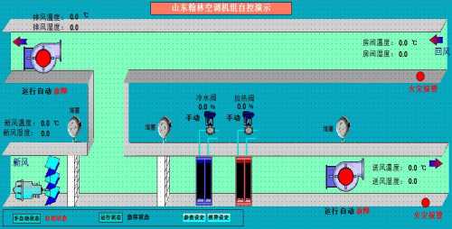 組合式空調機組自控系統(tǒng)