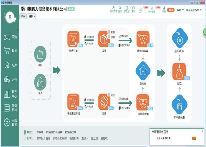 網頁版進銷存，在線進銷存