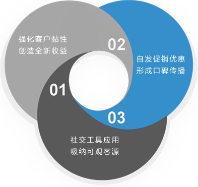 網頁版進銷存，在線進銷存