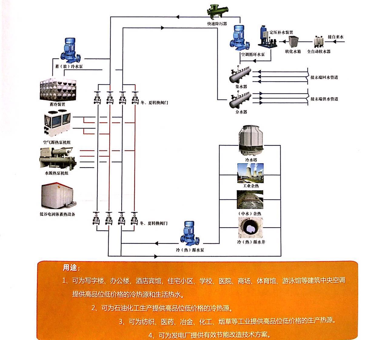 空氣能供熱制冷公司|沈陽供熱制冷公司【15524529577】優質、專業、貼心的服務